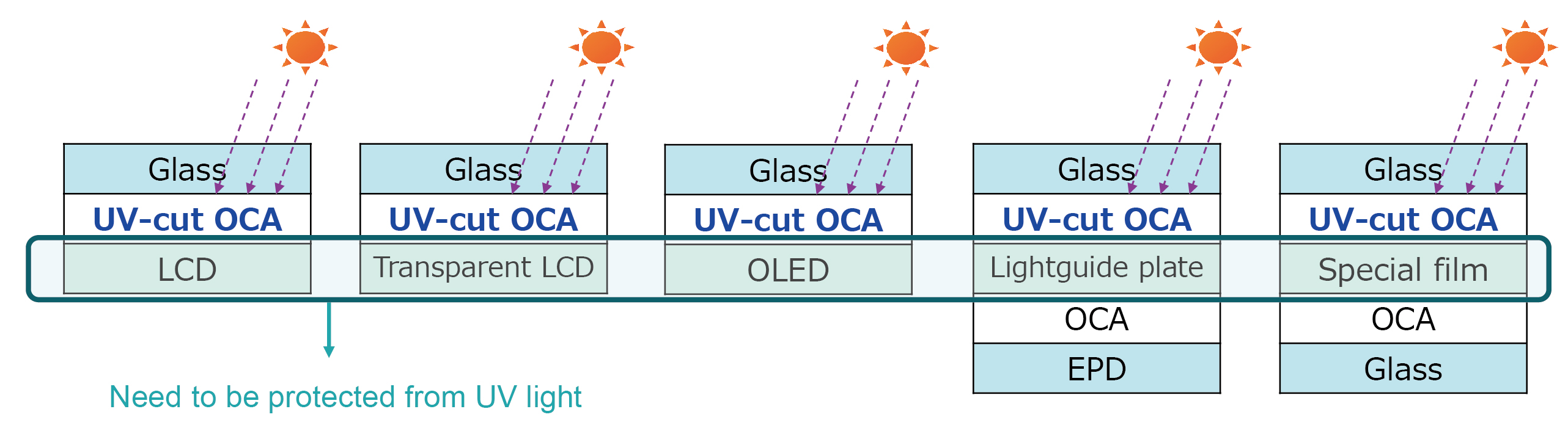 UVカットOCA NT-HU